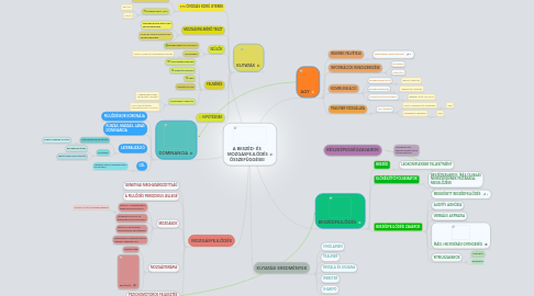 Mind Map: A BESZÉD- ÉS MOZGÁSFEJLŐDÉS ÖSSZEFÜGGÉSEI