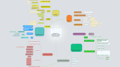 Mind Map: A BESZÉD- ÉS  MOZGÁSFEJLŐDÉS ÖSSZEFÜGGÉSEI