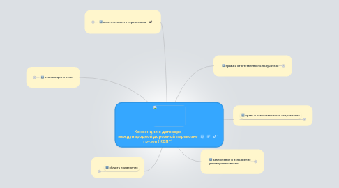 Mind Map: Конвенция о договоре международной дорожной перевозке грузов (КДПГ)