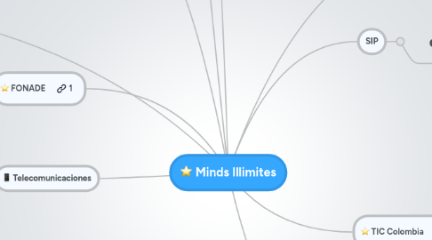 Mind Map: Minds Illimites