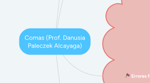 Mind Map: Comas (Prof. Danusia Paleczek Alcayaga)