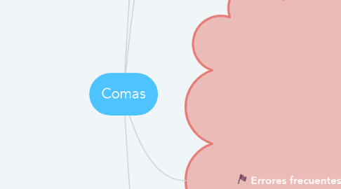 Mind Map: Comas