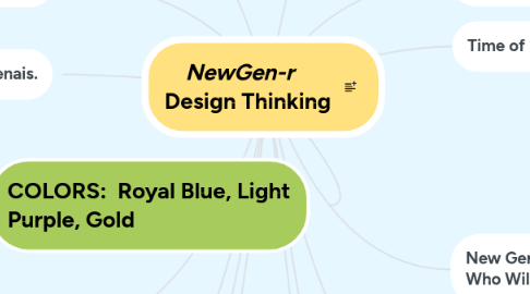 Mind Map: ***NewGen-r***    Design Thinking