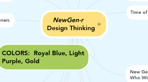 Mind Map: ***NewGen-r***    Design Thinking