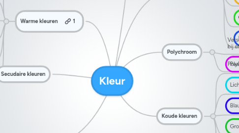 Mind Map: Kleur