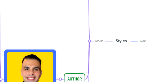 Mind Map: Styles