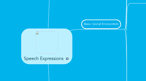 Mind Map: Speech Expressions