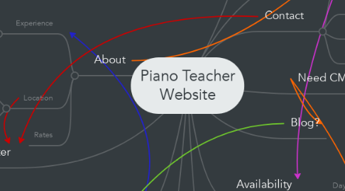 Mind Map: Piano Teacher Website