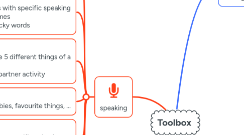 Mind Map: Toolbox