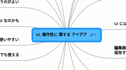 Mind Map: UI, 操作性に 関する アイデア