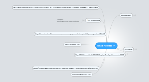 Mind Map: Ilana's Madness