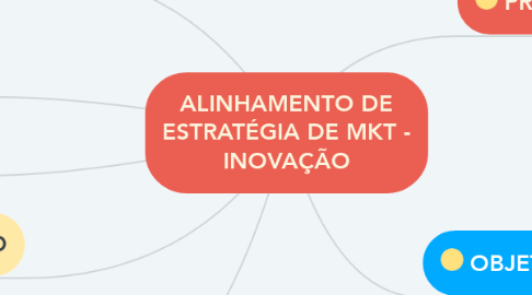 Mind Map: ALINHAMENTO DE ESTRATÉGIA DE MKT - INOVAÇÃO