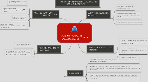 Mind Map: TIPOS DE AGENTES INTELIGENTES