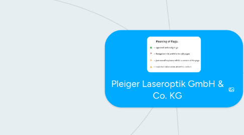 Mind Map: Pleiger Laseroptik GmbH & Co. KG