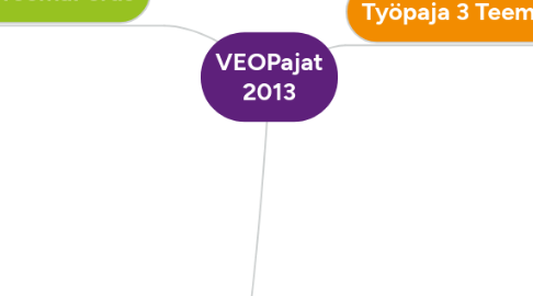 Mind Map: VEOPajat 2013