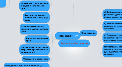 Mind Map: Задачи на движение