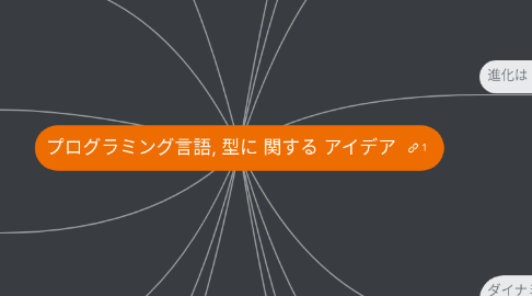 Mind Map: プログラミング言語, 型に 関する アイデア