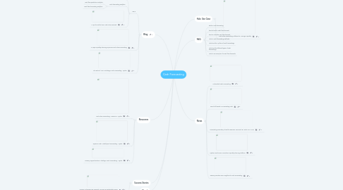 Mind Map: Cash Forecasting