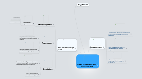 Mind Map: Цінності консерватизму в філософії освіти