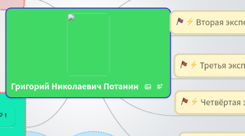 Mind Map: Григорий Николаевич Потанин