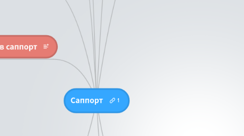 Mind Map: Саппорт