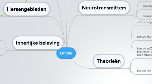 Mind Map: Emotie