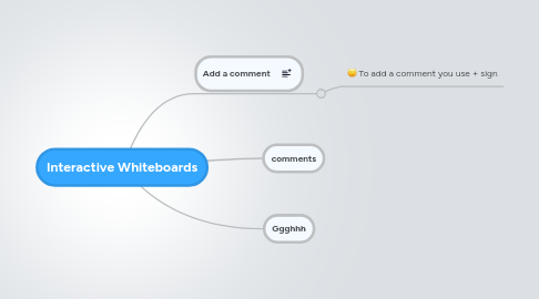 Mind Map: Interactive Whiteboards