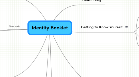 Mind Map: Identity Booklet