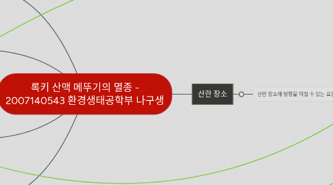 Mind Map: 록키 산맥 메뚜기의 멸종 - 2007140543 환경생태공학부 나구생