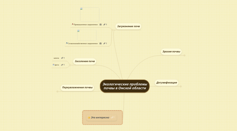 Mind Map: Экологические проблемы почвы в Омской области