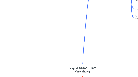 Mind Map: Projekt ORDAT HCM Verwaltung