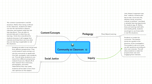 Mind Map: Community as Classroom