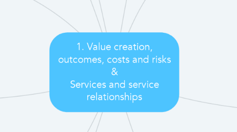 Mind Map: 1. Value creation, outcomes, costs and risks & Services and service relationships