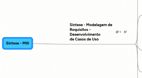 Mind Map: Síntese - MIII