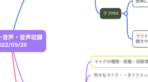 Mind Map: 後期1ー音声・音声収録 2022/09/26
