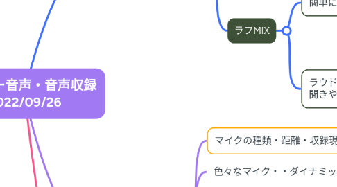 Mind Map: 後期１ー音声・音声収録 2022/09/26