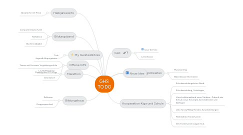 Mind Map: GHS  TO DO