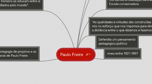 Mind Map: Paulo Freire