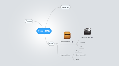 Mind Map: Google SITEs