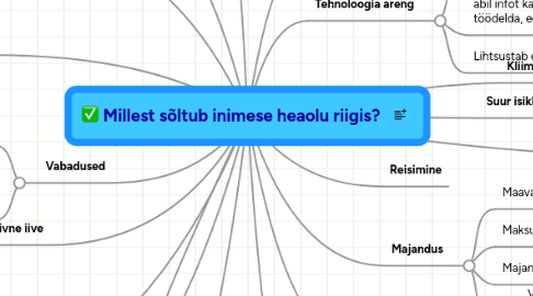 Mind Map: Millest sõltub inimese heaolu riigis?