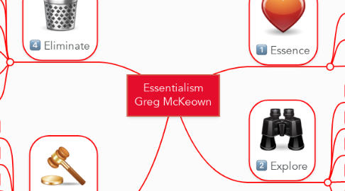 Mind Map: Essentialism Greg McKeown