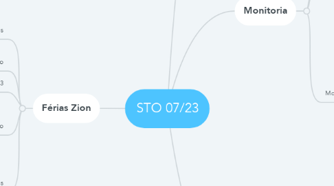 Mind Map: STO 07/23