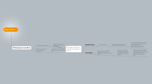 Mind Map: Paulo Freire