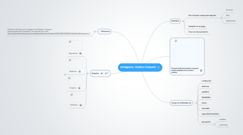 Mind Map: Inteligencia Cinético-Corporal