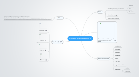 Mind Map: Inteligencia  Cinético-Corporal