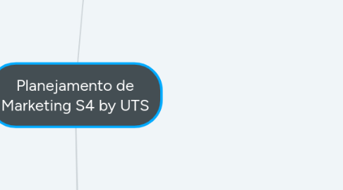 Mind Map: Planejamento de Marketing S4 by UTS