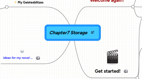Mind Map: Chapter7 Storage