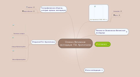 Mind Map: Олекмо-Витимская экспедиция П.А. Кропоткина