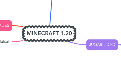Mind Map: MINECRAFT 1.20