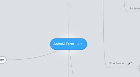 Mind Map: Animal Farm